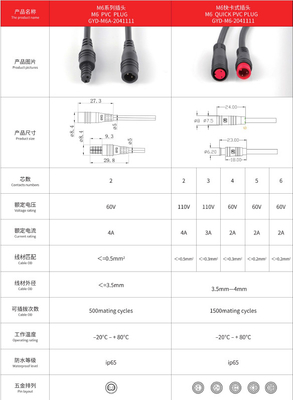 110V Low Voltage Waterproof IP65 M6 quick pvc Mini Connector